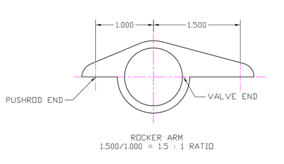 Rocker Arm Diagram