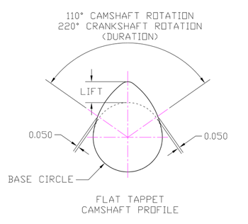 Camshaft Diagram